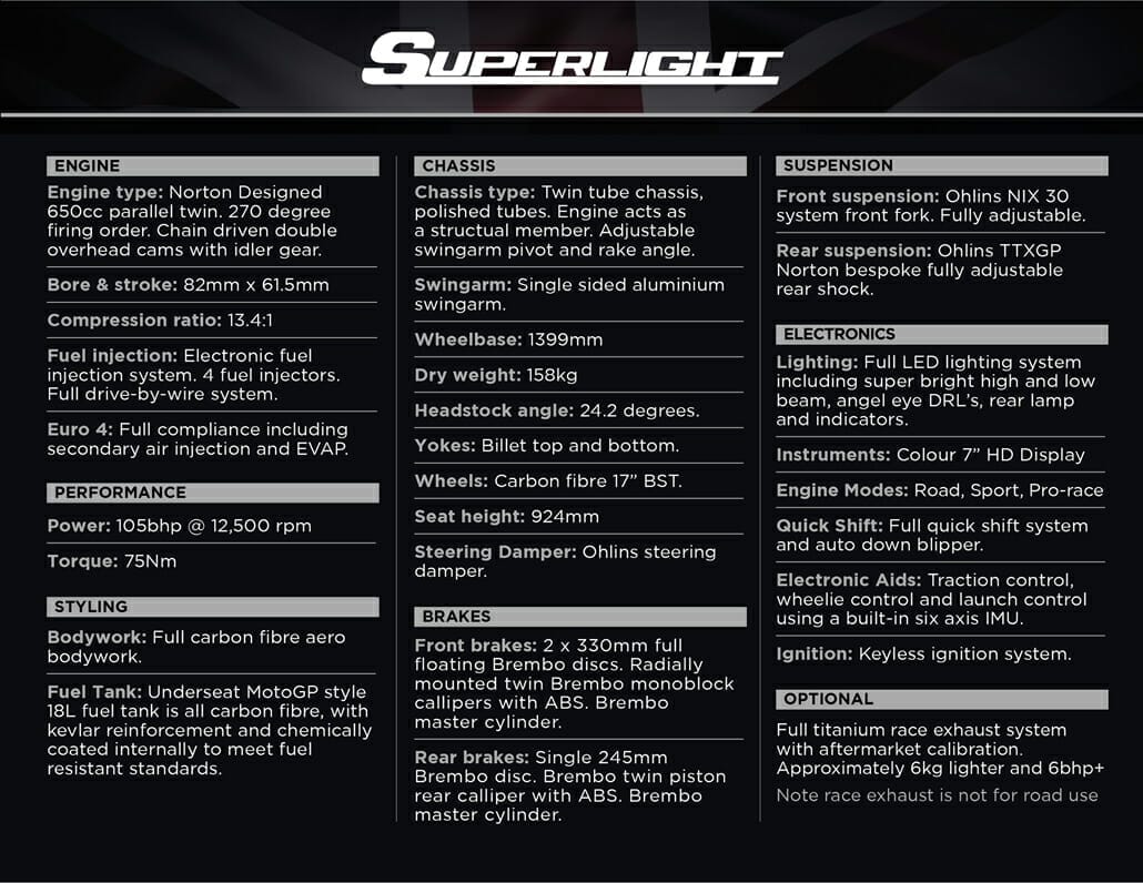Superlight Spec Sheet TEXT1