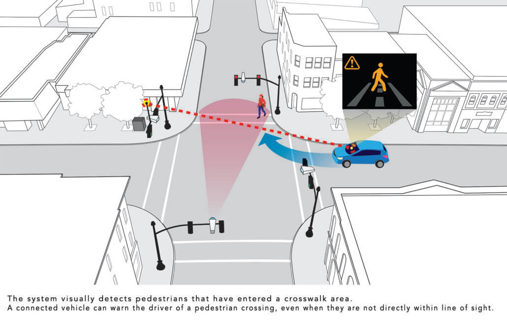 Honda Marysville Smart Intersection Pedestrian