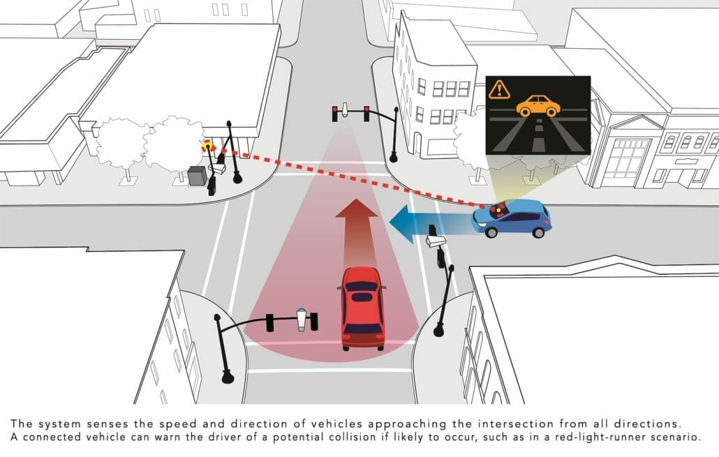 Honda Marysville Smart Intersection Red Light Runner