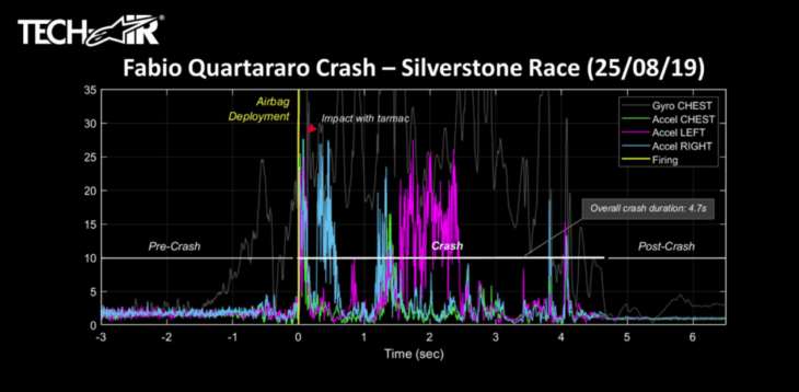 Accident data published by Dovizioso and Quartararo 3 dovizioso quartararo crash 2
