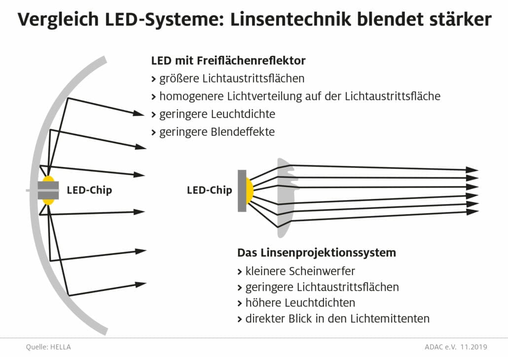 LED Scheinwerfer ADAC 3