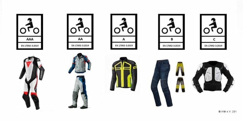 Motorradbekleidung Normen 2020