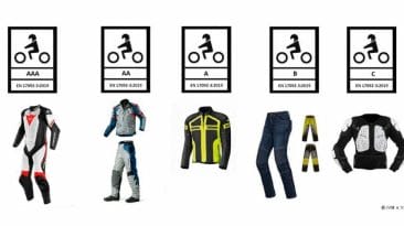 Motorradbekleidung Normen 2020