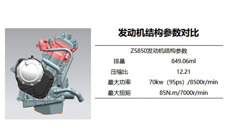 Zongshen vergrößert Norton Twin 3 zongshen zs850 engine