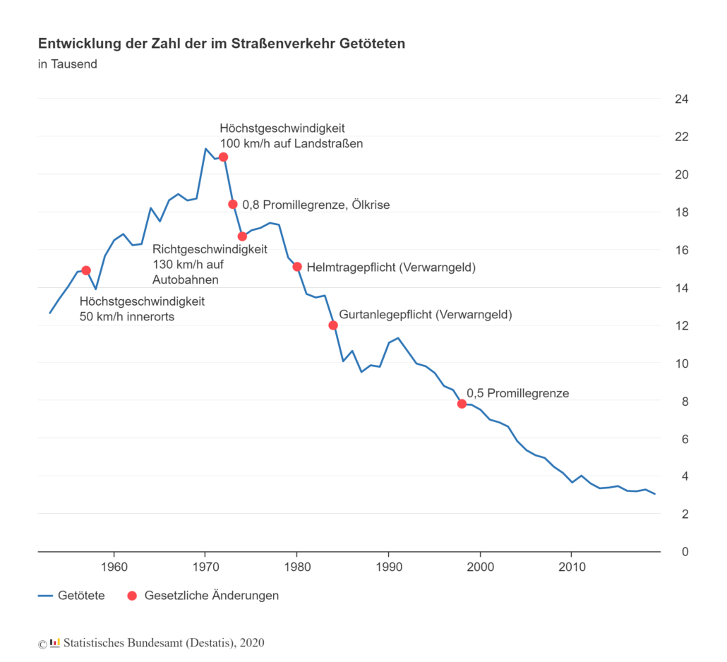 verkehrsunfaelle getoetete jahr