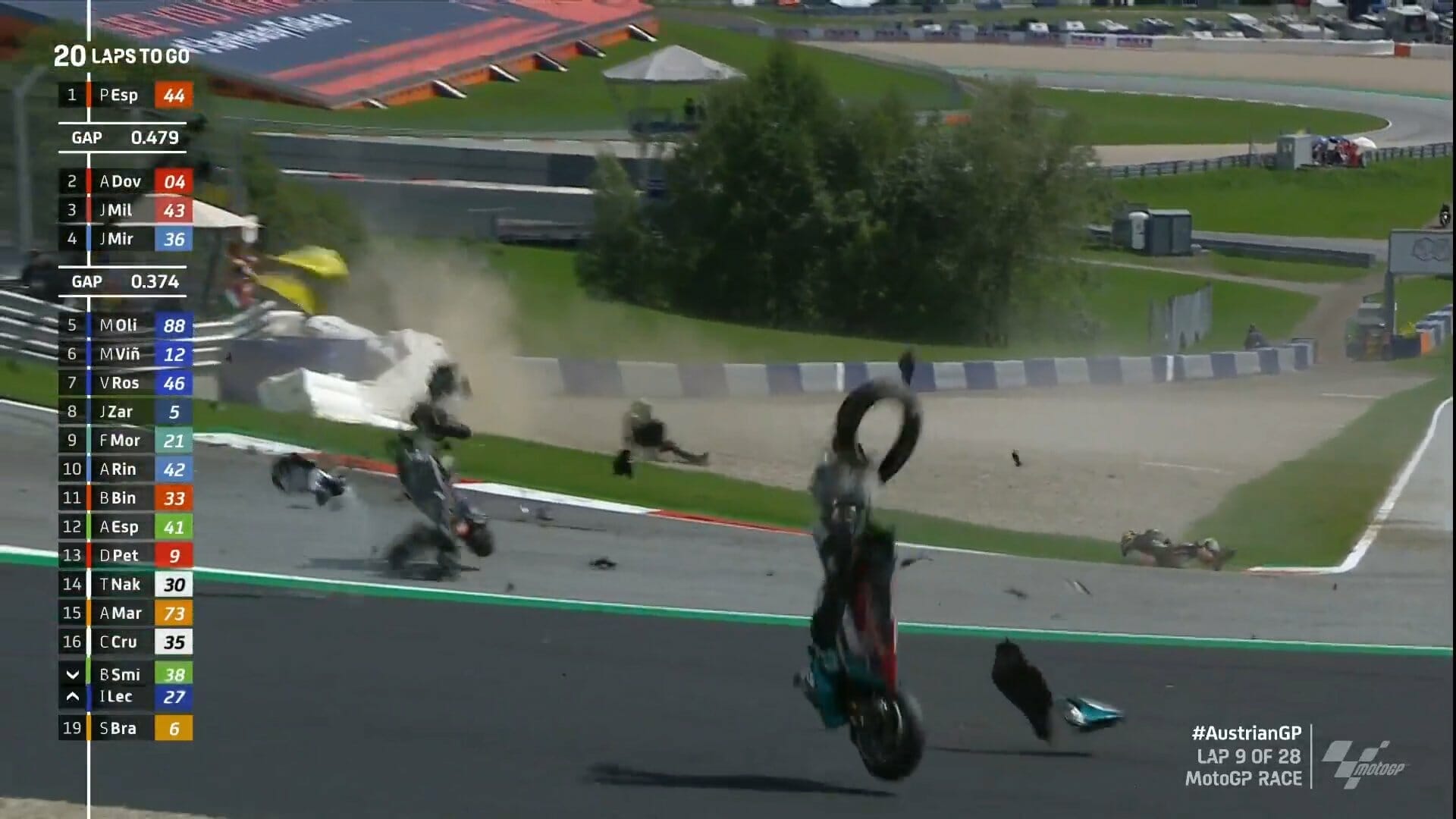 Auch Rennen der MotoGP mit roter Flagge abgebrochen. #AustrianGP
- auch in der MOTORRAD NACHRICHTEN APP