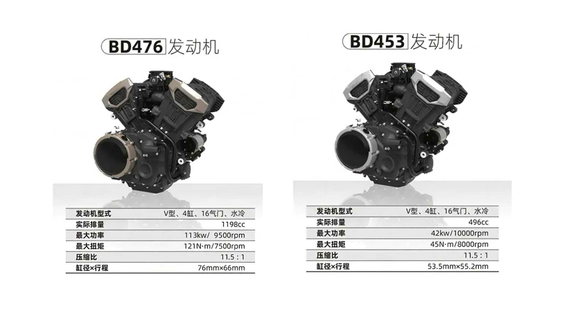 V4 engines from China
- also in the MOTORCYCLES.NEWS APP