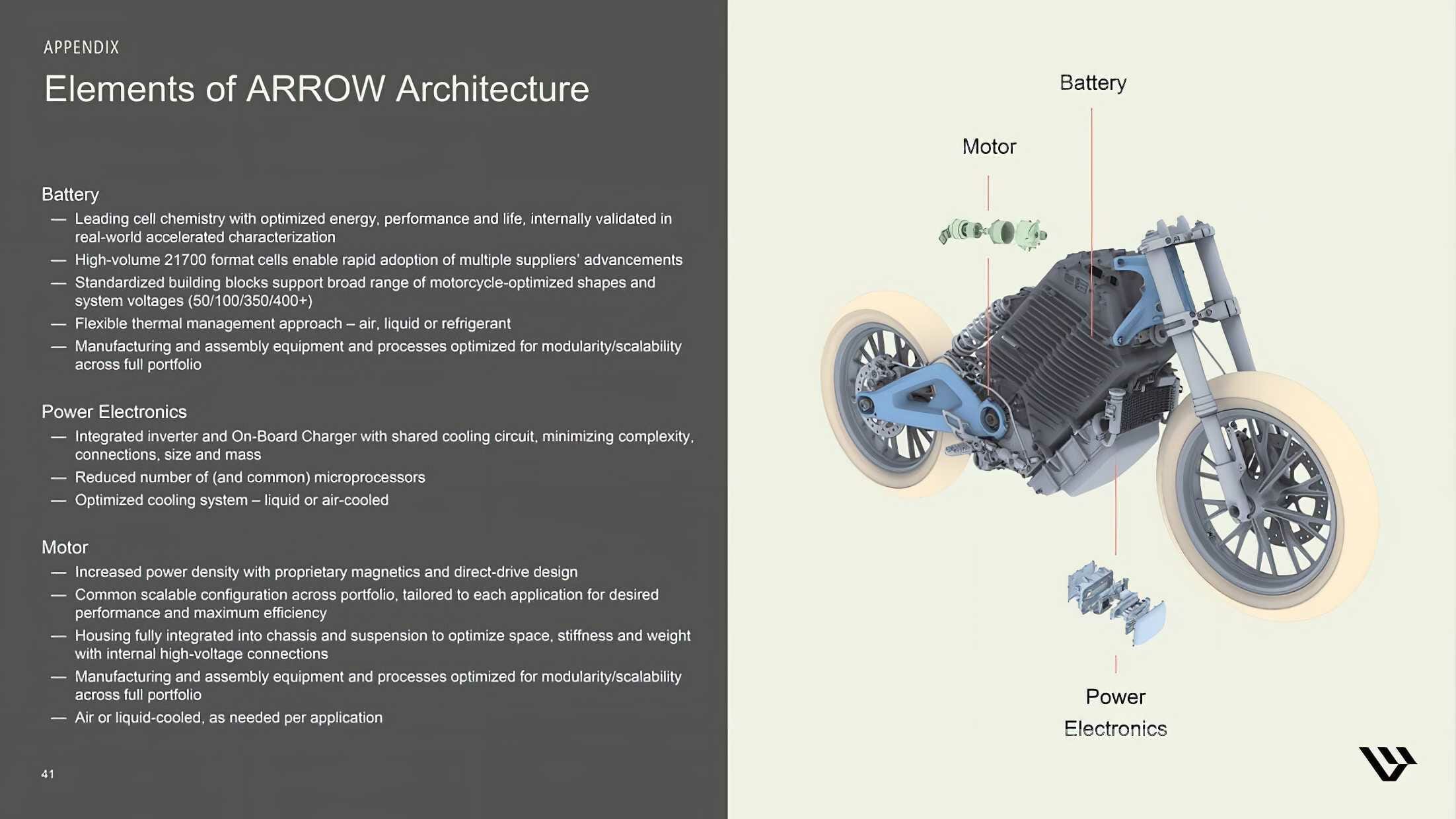 LiveWire Arrow 2