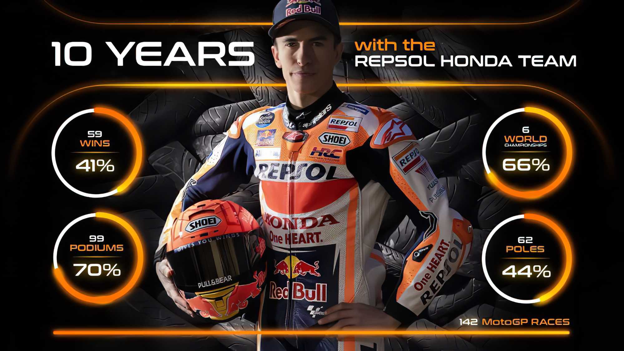 10 Jahre - Marc Marquez und Repsol Honda
- auch in der MOTORRAD NACHRICHTEN APP