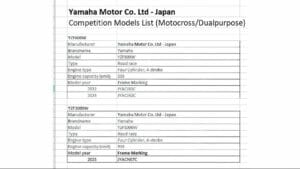 Yamaha-R1-2023-Dokumente-FIM-2