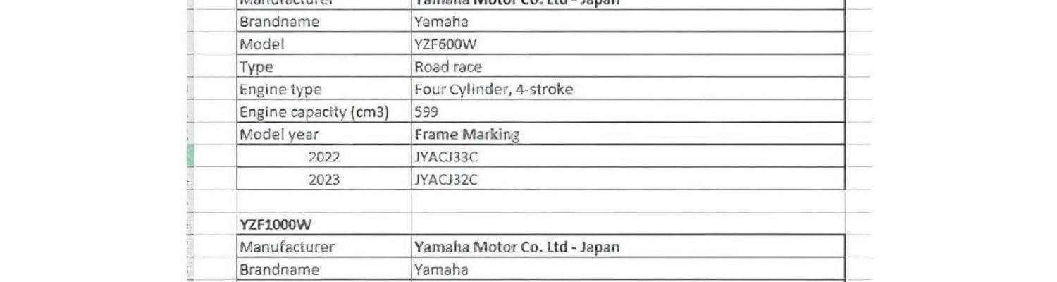 Yamaha R1 2023 Dokumente FIM 2