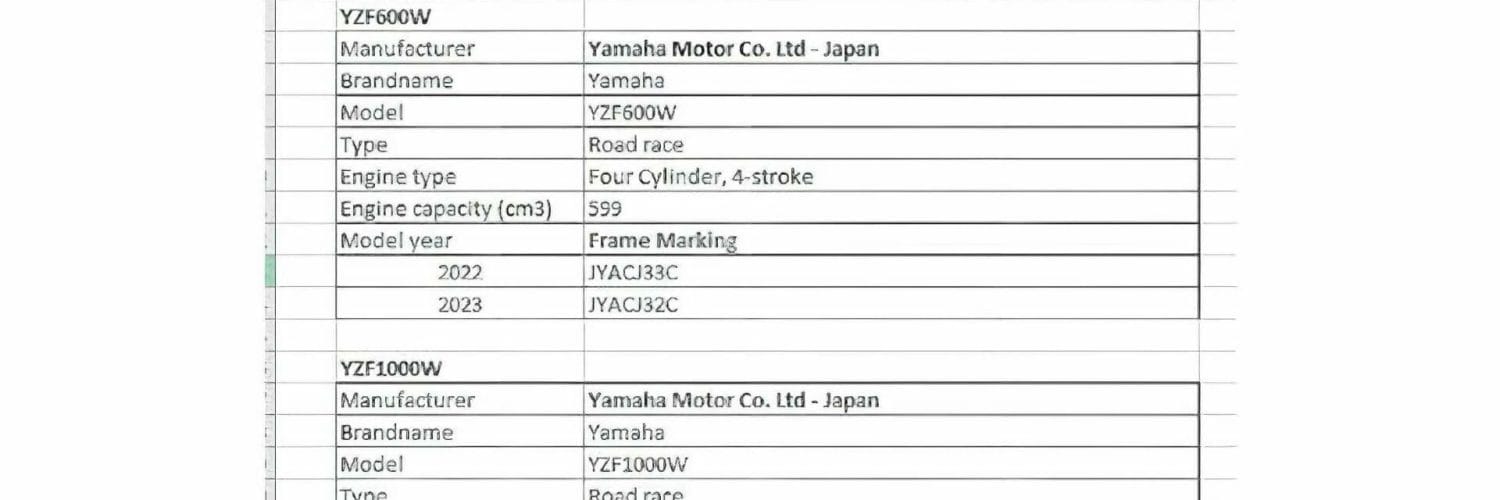 Yamaha R1 2023 Dokumente FIM 2