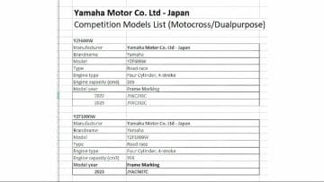 Yamaha-R1-2023-Dokumente-FIM-2