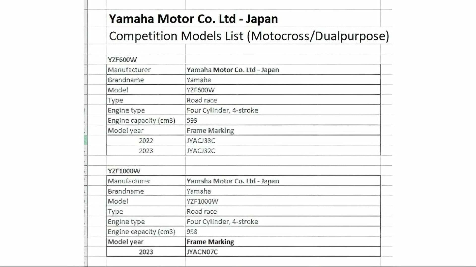 Yamaha R1 2023 Dokumente FIM 2