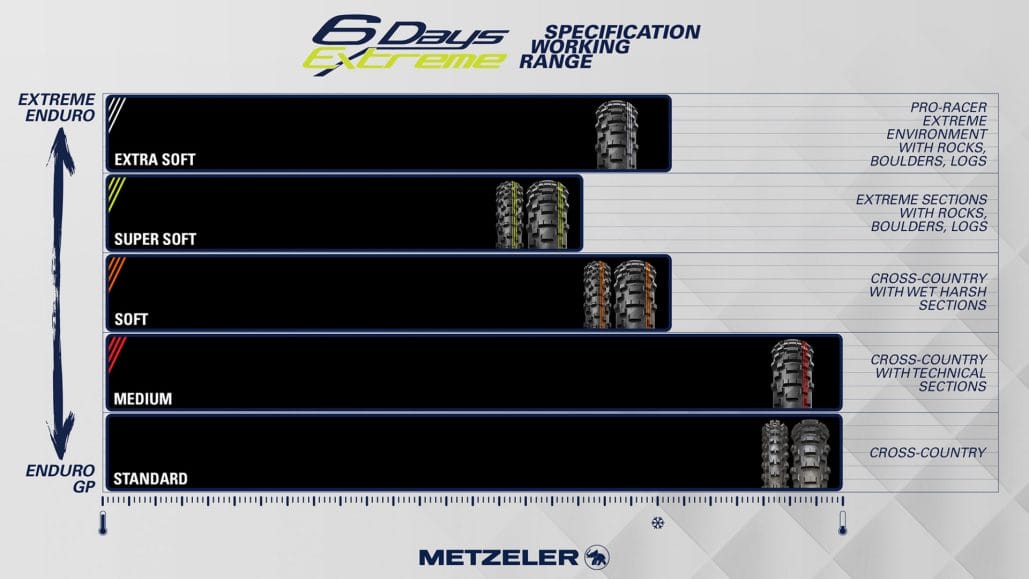 METZELER präsentiert den MCE 6 Days Extreme Extra Soft - der Spezialreifen für Wettbewerbe im Enduro-Rennsport 42 MCE 6 Days Extreme Extra Soft 2