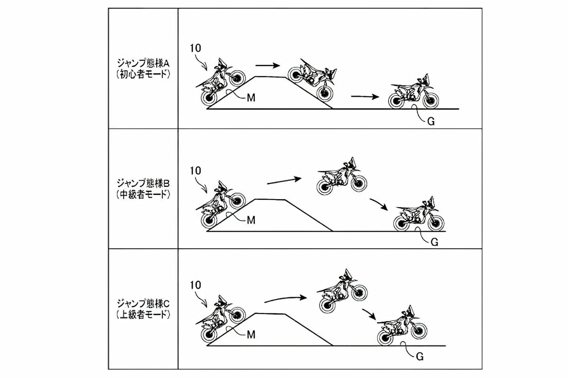 Honda jumpcontrol patent 4 1