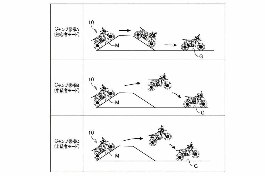 Honda takes off: New jump-control system for optimized off-road motorcycle control 48 Honda jumpcontrol patent 4 1