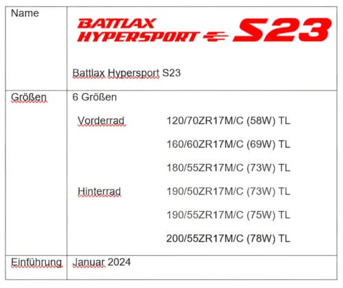 Bridgestone Battlax S23 (1)